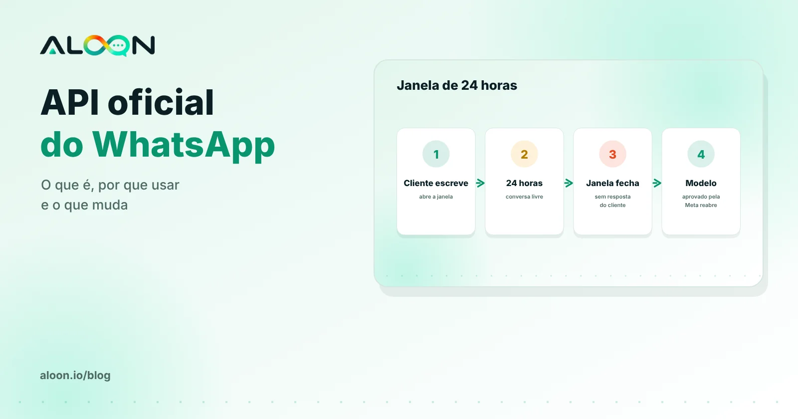 Comparação entre WhatsApp no celular e API oficial
