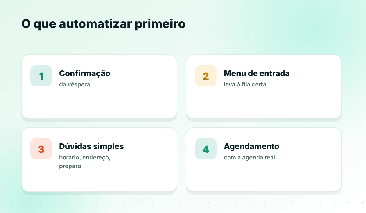 O que automatizar primeiro