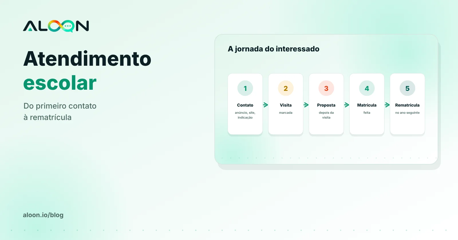 Jornada do interessado à matrícula e rematrícula