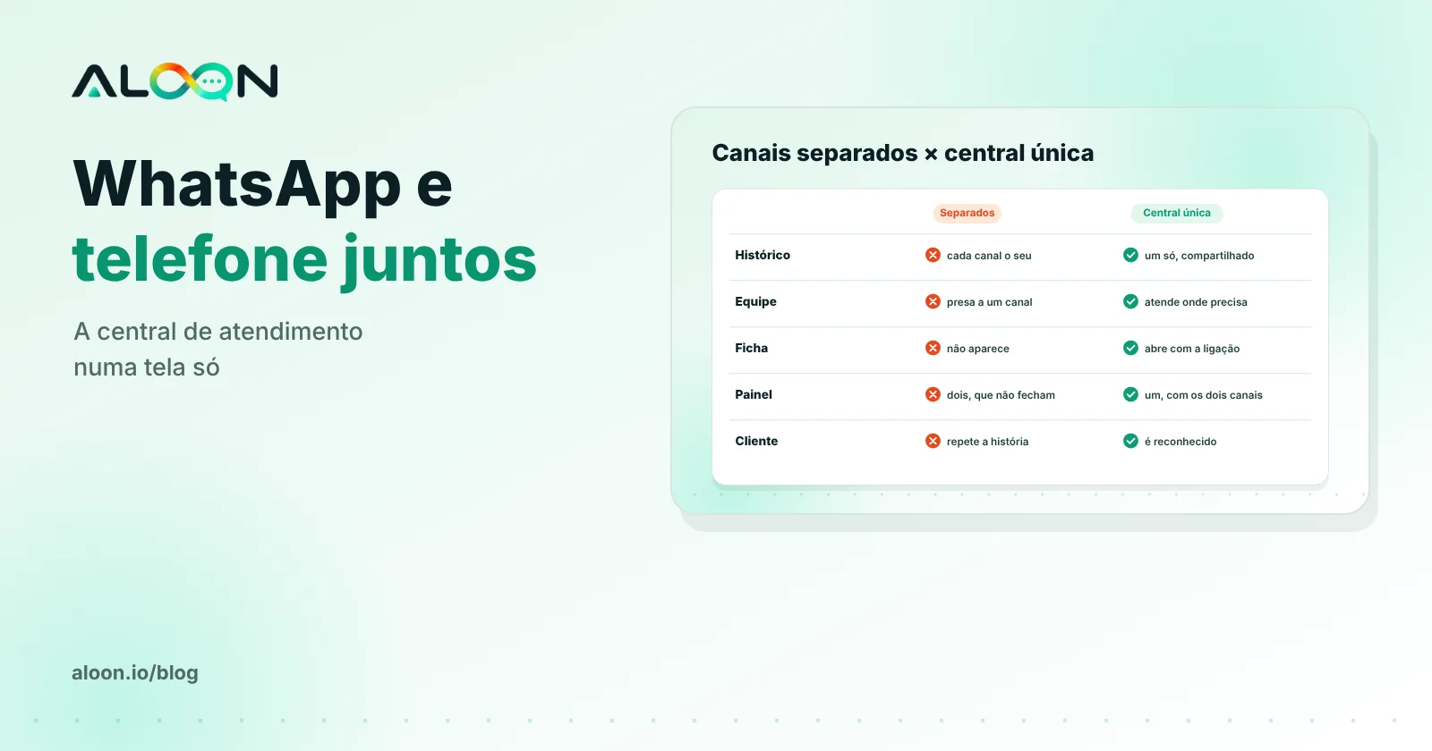 Fila única com conversas do WhatsApp e ligações juntas