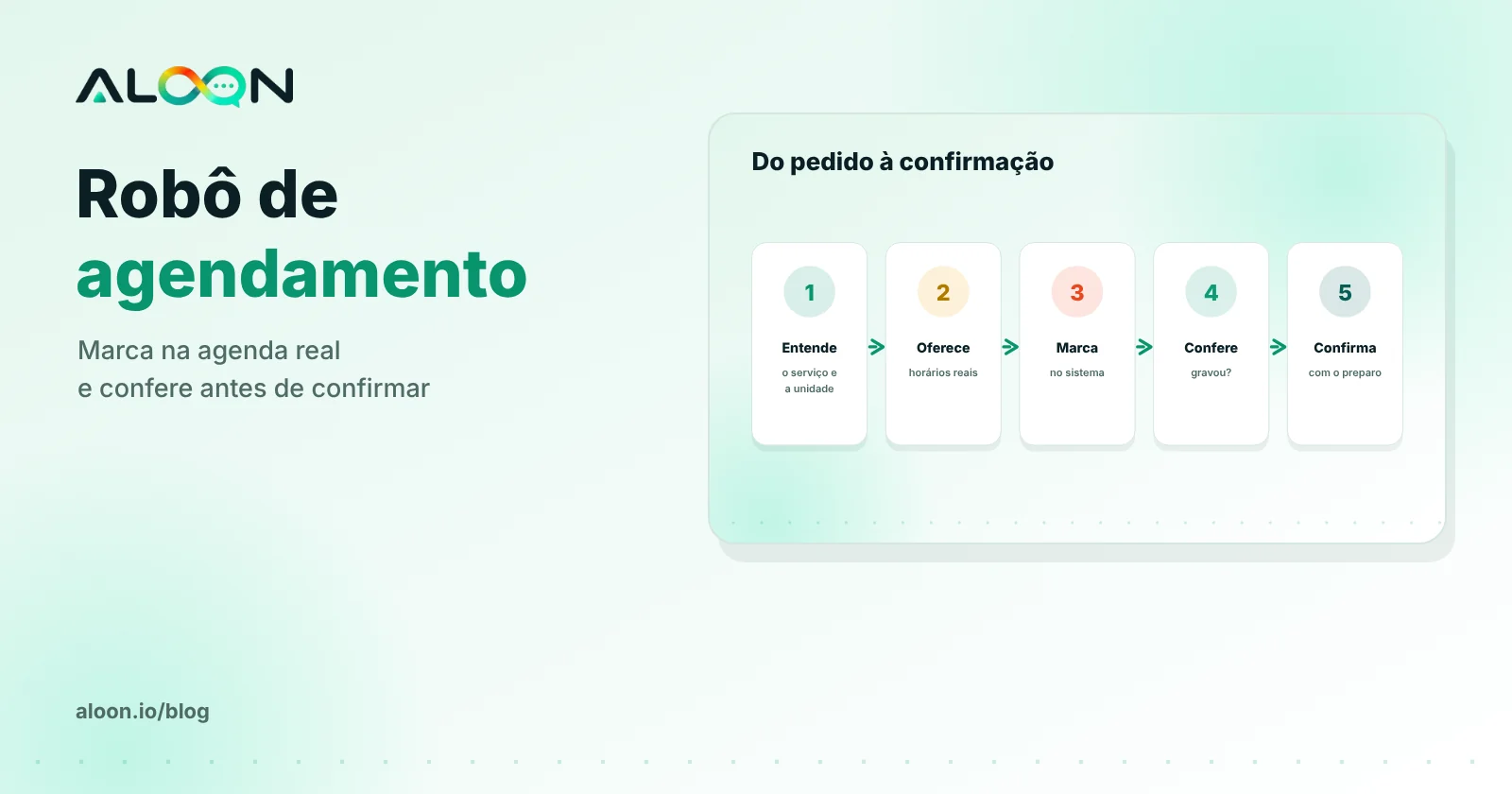 Robô oferecendo horários reais e confirmando depois de conferir a agenda