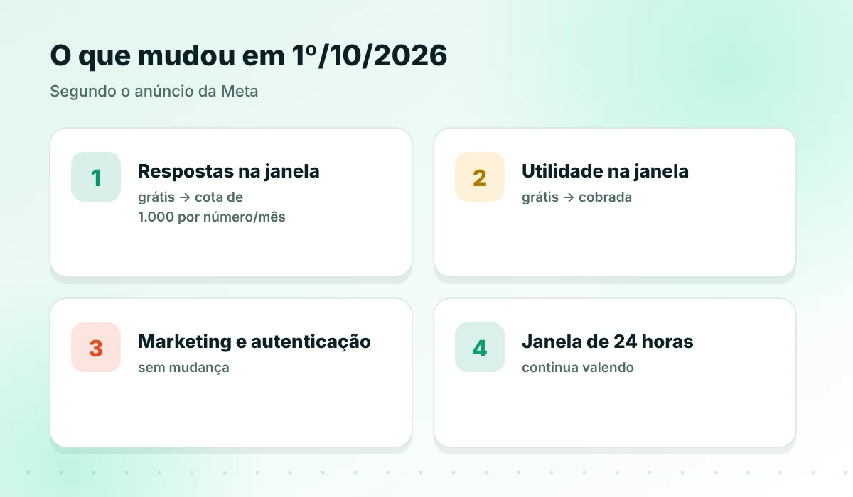 Antes e depois de outubro de 2026