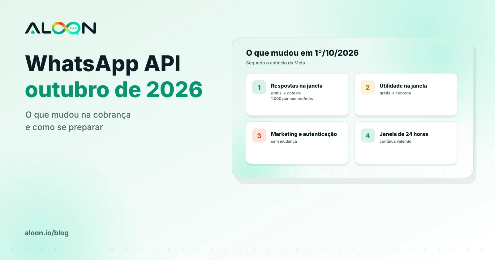 Linha do tempo da mudança de cobrança da API do WhatsApp em outubro de 2026