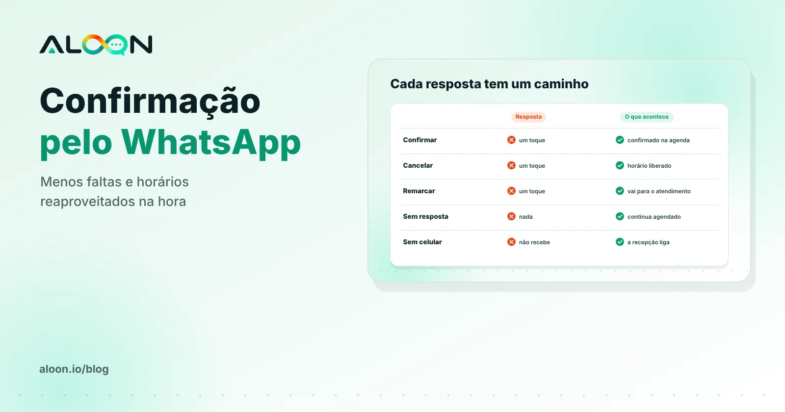 Mensagem de confirmação de consulta com botões confirmar, remarcar e cancelar