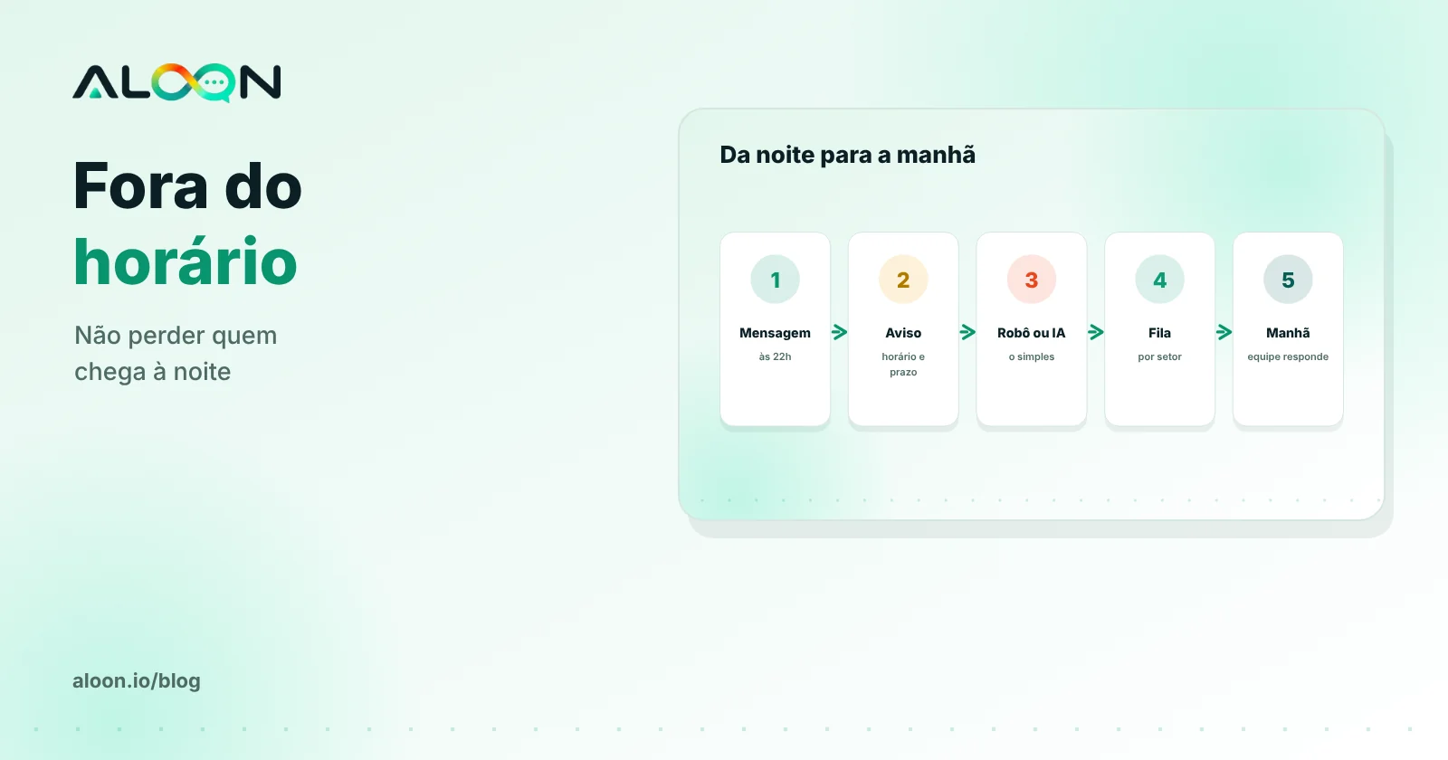 Mensagem de fora do horário e fila organizada para a manhã