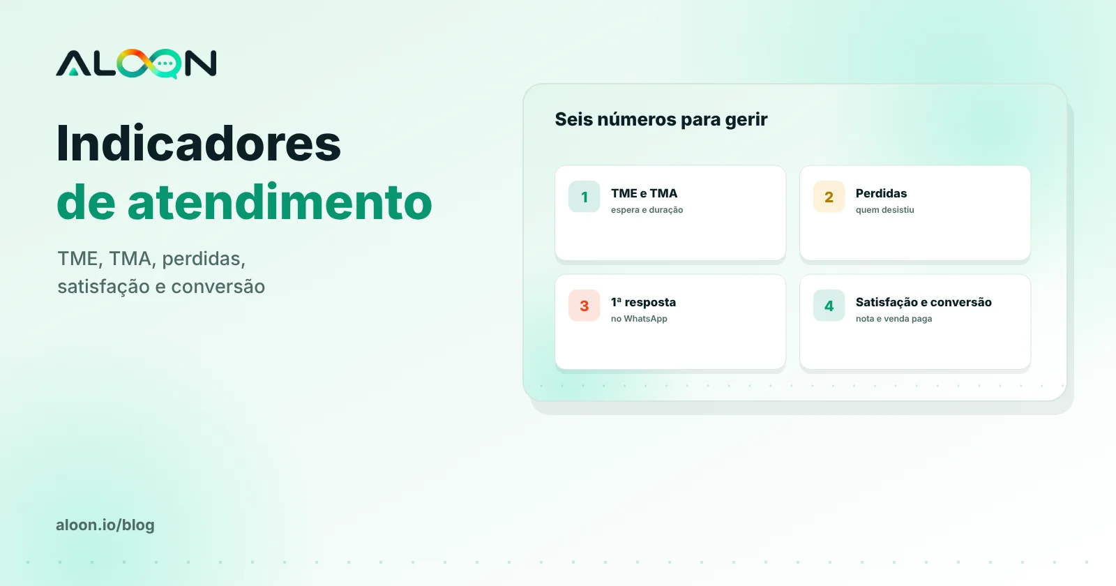 Painel com indicadores de atendimento por WhatsApp e telefone