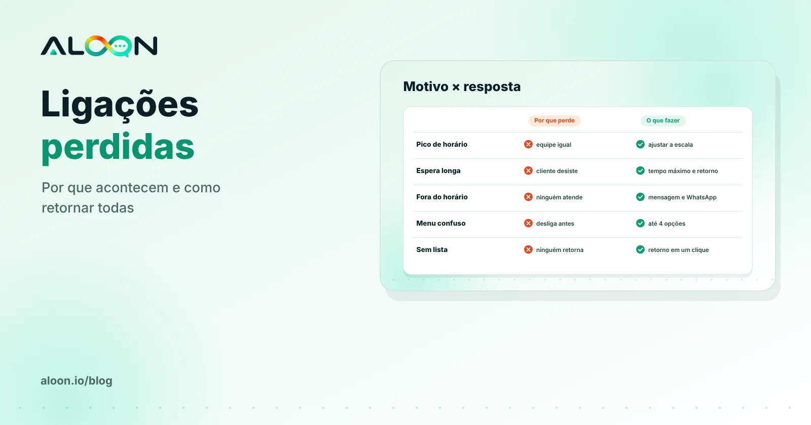 Lista de ligações perdidas com botão para retornar