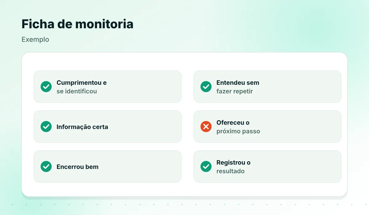 Ficha de monitoria com critérios