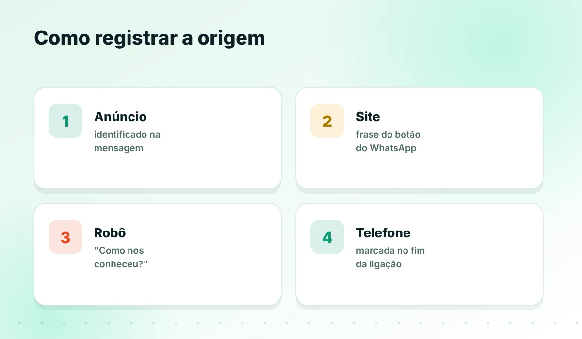 Quatro formas de registrar a origem do cliente