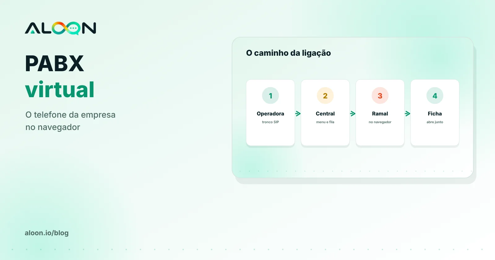 Atendente com fone atendendo ligação pelo navegador com a ficha do cliente