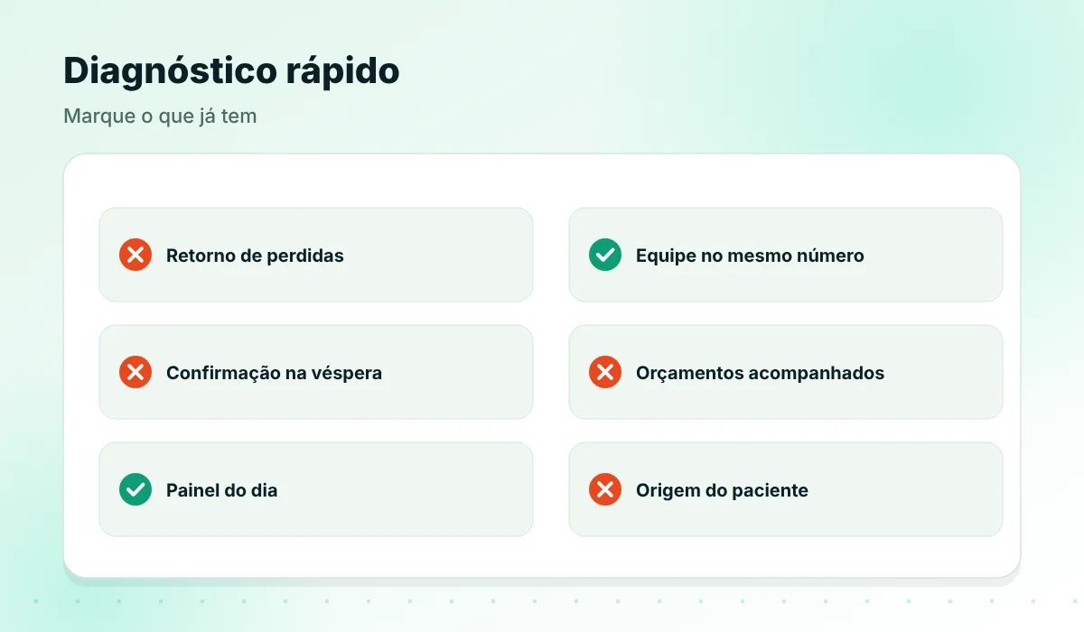 Diagnóstico rápido do atendimento da clínica