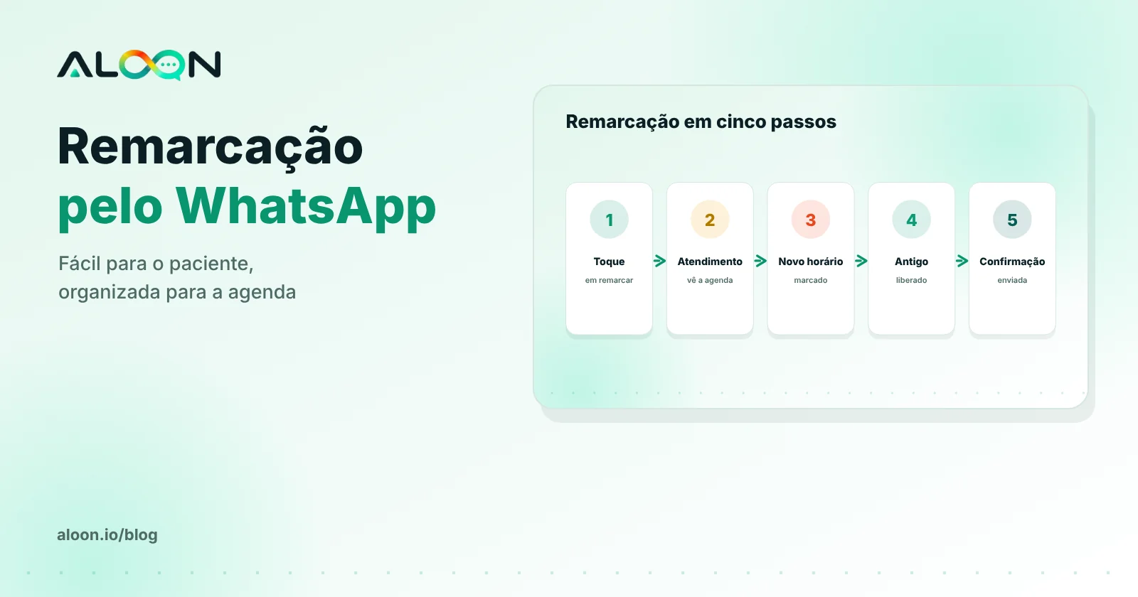 Paciente remarcando a consulta pelo WhatsApp