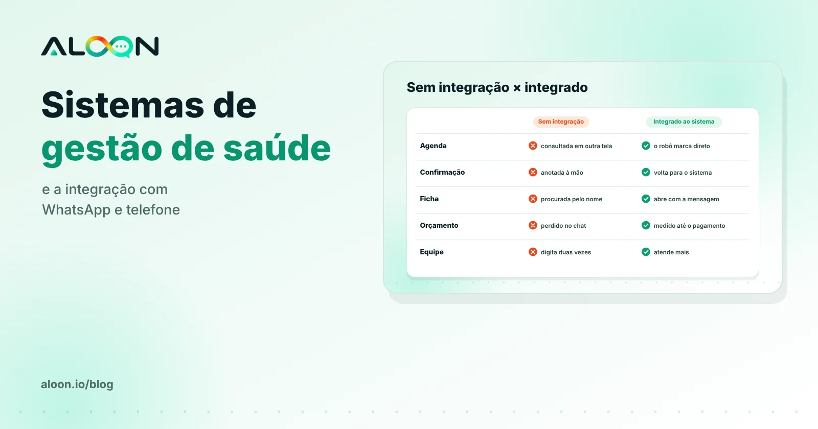 Sistemas de gestão de saúde ligados à central de WhatsApp e telefone