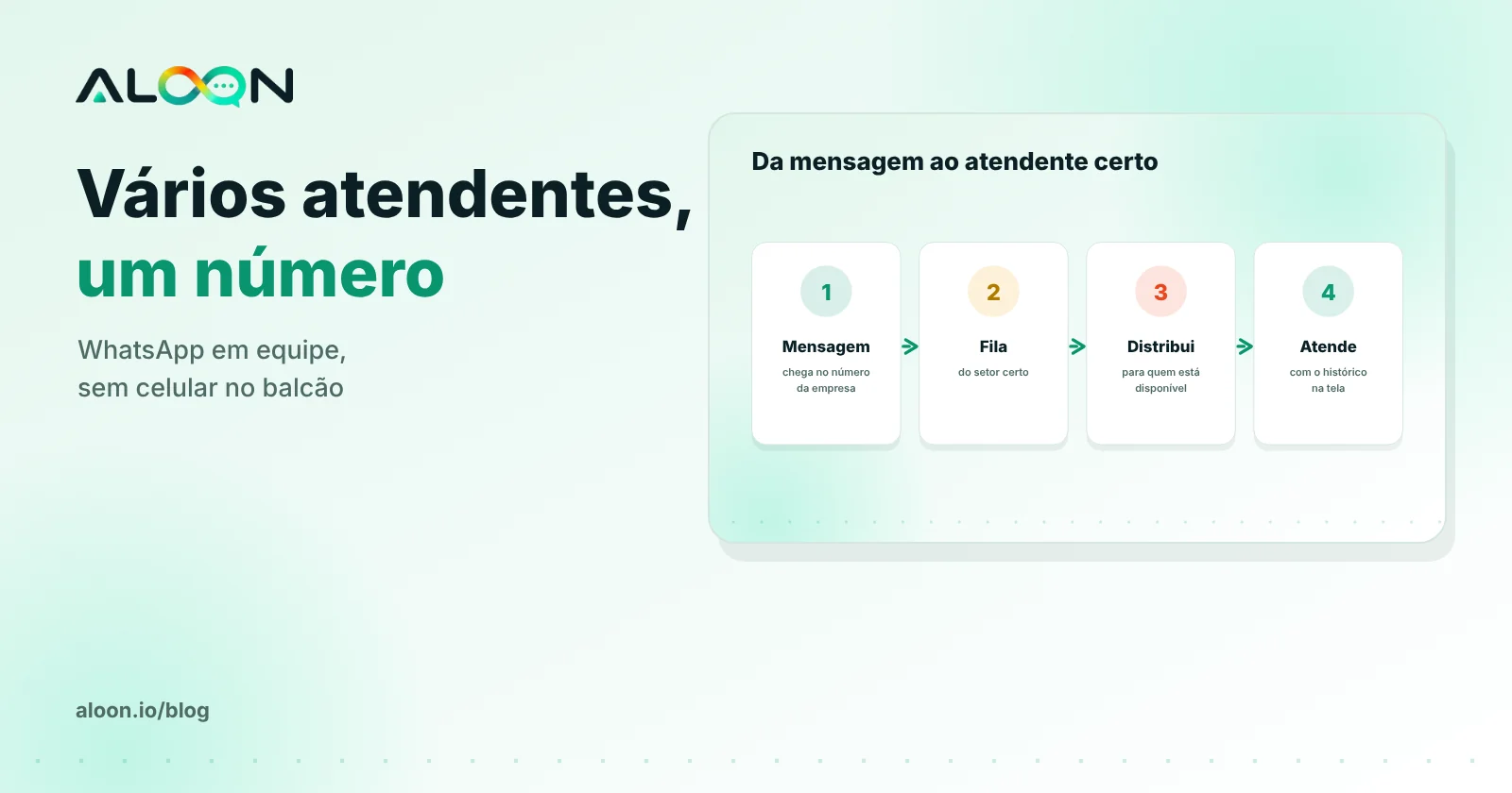 Equipe atendendo no mesmo número de WhatsApp com distribuição automática